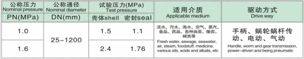 Marine-butterfly-valve