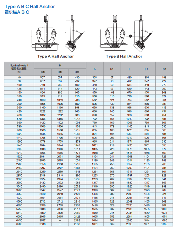 AB-Hall-Anchor-size