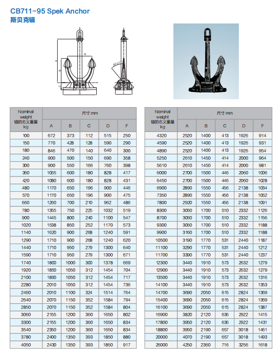 CB711-95-स्पेक-अँकर-आकार