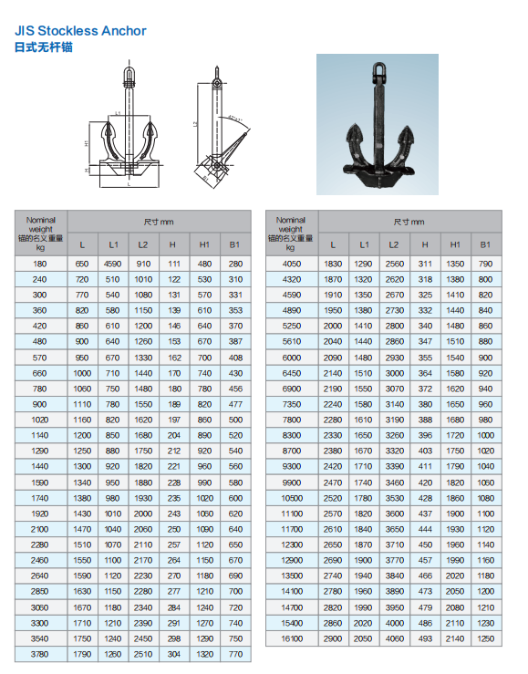 JIS-Stockless-Anchor-storlek