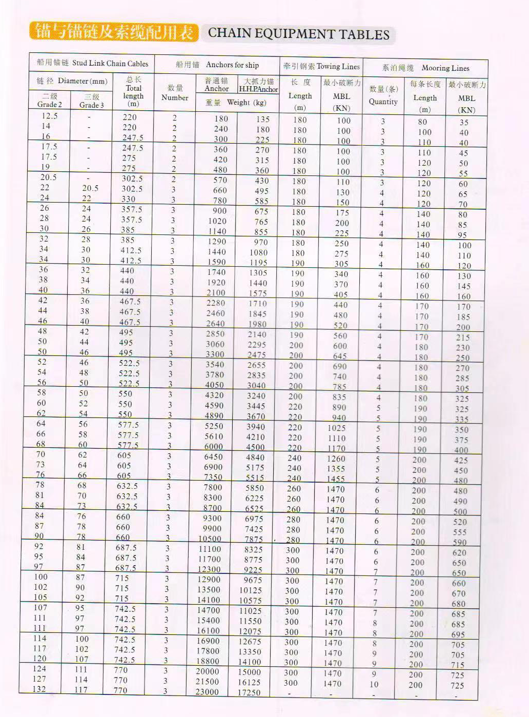 ship-anchor-chain-size-chart-informacionpublica-svet-gob-gt