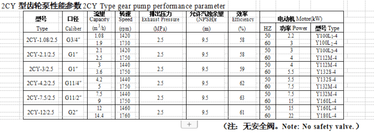 2CY-Type-gester-pump-performanc-eparameter