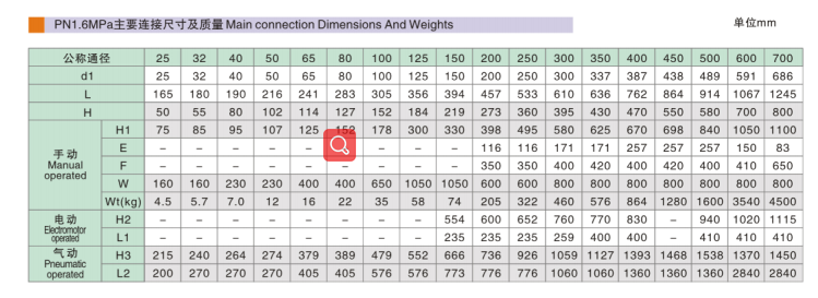 GB fixed ball valve main connection Dimensions