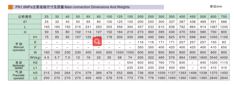 GB fixed ball valve ပင်မချိတ်ဆက်မှု Dimensions