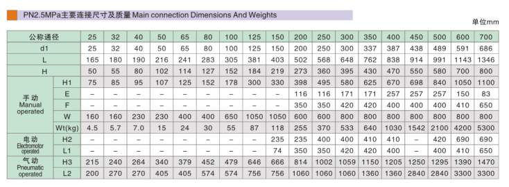 GB fixed ball valve main connection Dimensions2