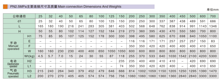 GB yakagadziriswa bhora vharafu huru yekubatanidza Dimensions2