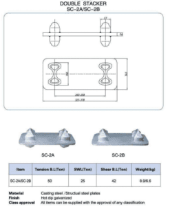 конус со двојно редење-SC-2A-SC-2B