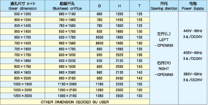 હાઇડ્રોલિક વોટરપ્રૂફ ડોર 04