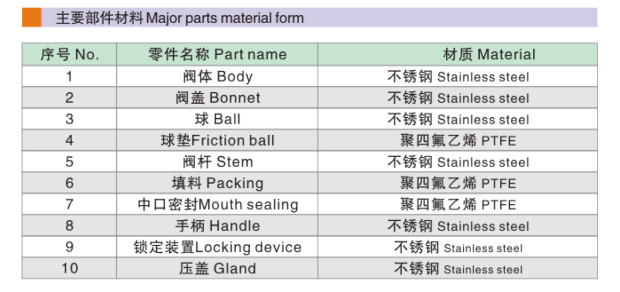 Marine stainless steel ball valve parts material form