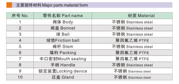 hindi kinakalawang na asero ball valve bahagi materyal form