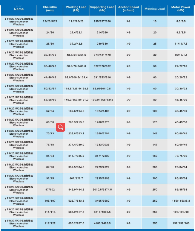 Elektrik Windlass Parametrlər Cədvəli