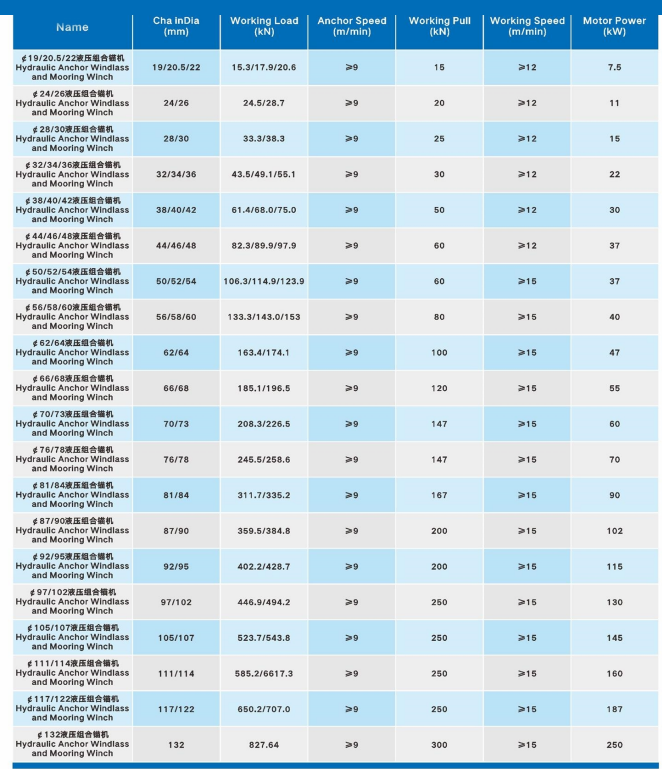 Marine Hydraulic Anchor Windlass Parameter Table