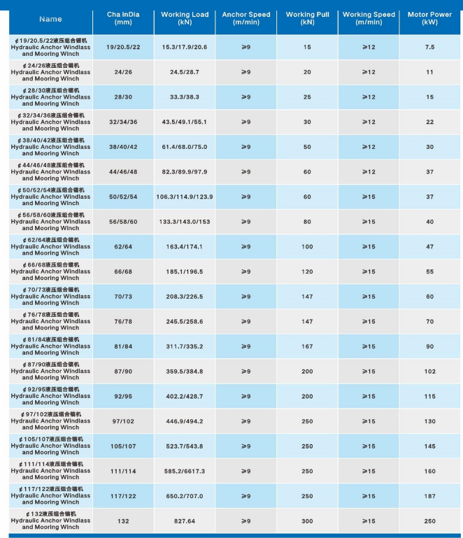 Parametertabelle der hydraulischen Ankerwinde