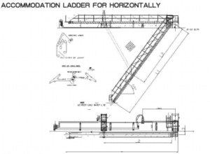 Морско сместување Gangway за хоризонтално