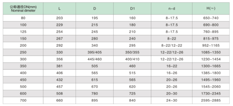 Cast iron wedge gate valve Main contour size connection size