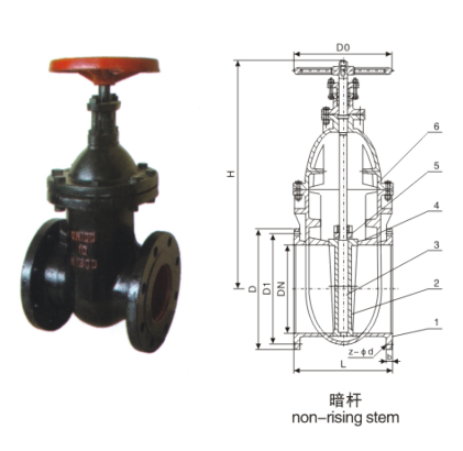 non-rising stem cast iron wedge gate valve